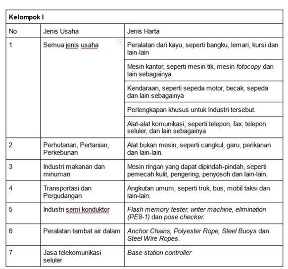 tabel-harta-berwujud