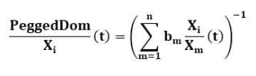 Formula Currency PEG